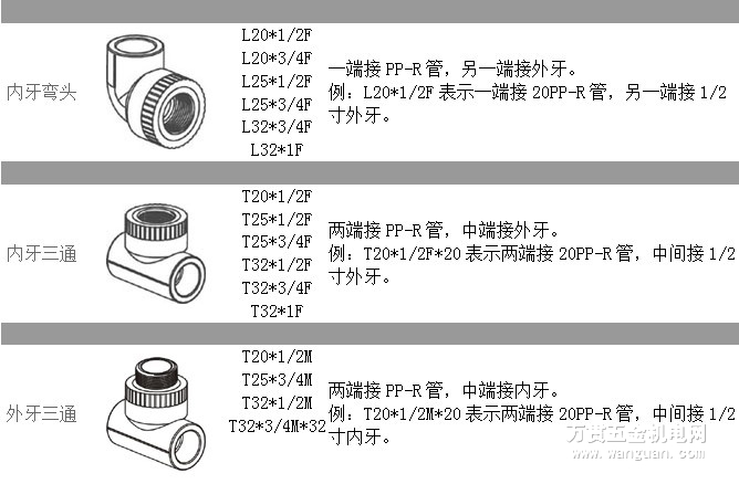 ppr管规格型号表示方法ppr管规格型号大全表
