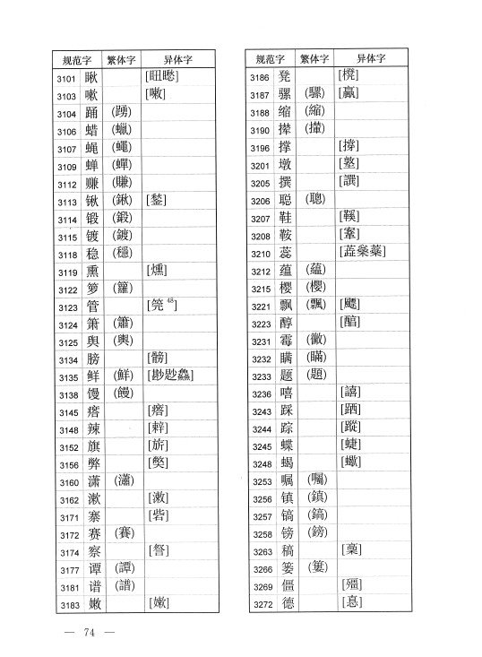 2013版最新通用規範漢字表全文