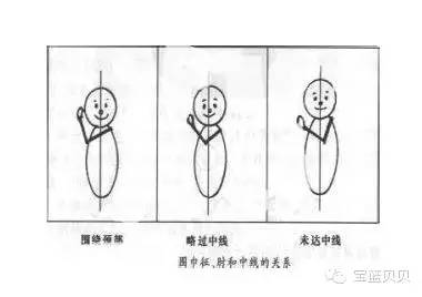 (7)围巾征:检查者一手托住新生儿的颈部和头部,使保持正中半卧位姿势