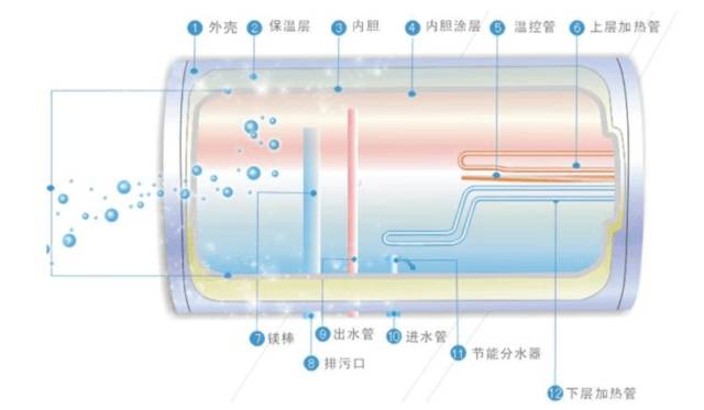 电热水器拆解详解图图片