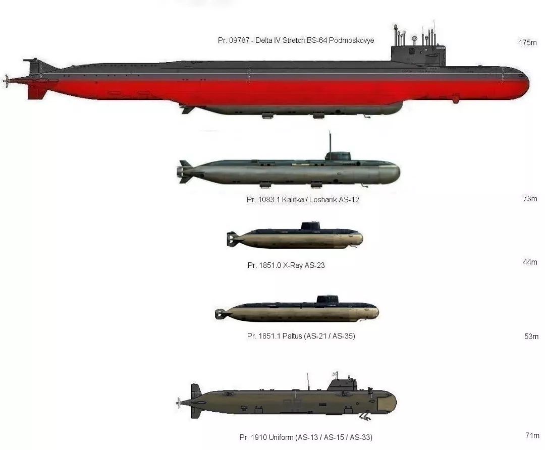 俄罗斯特种任务核潜艇浅析