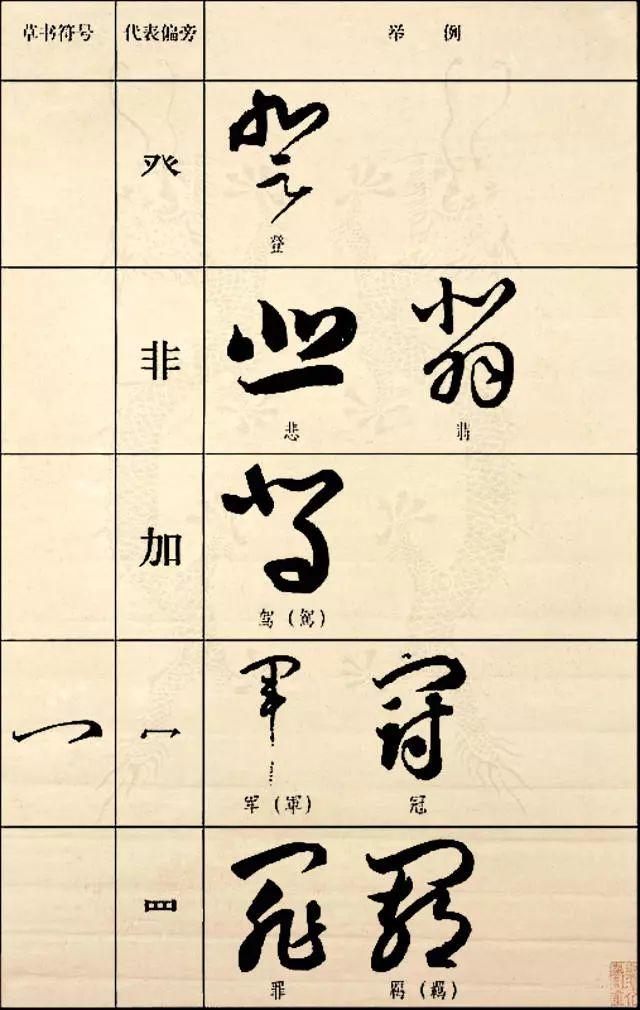 草字旁的字图片