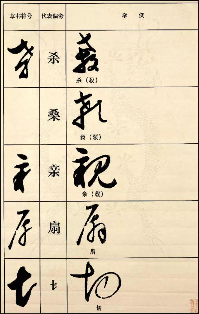 草书常用偏旁部首写法大全收藏版