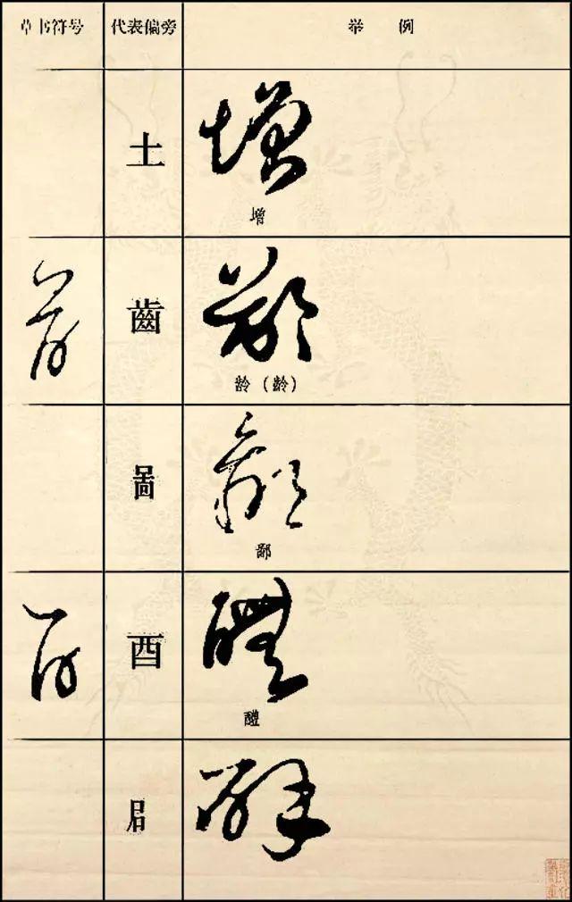 草书常用偏旁部首写法大全收藏版