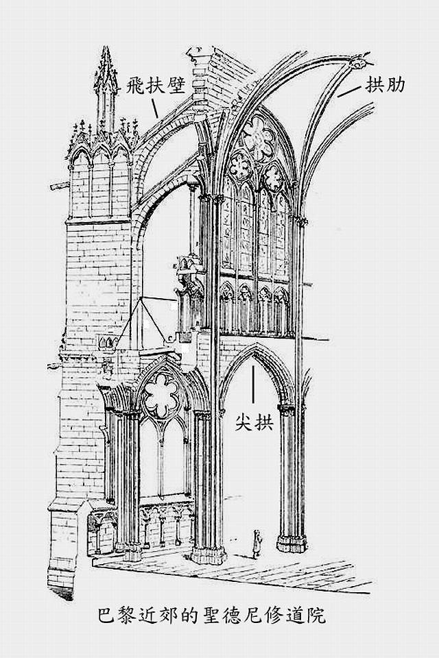 聖德尼修道院大教堂哥特式風格