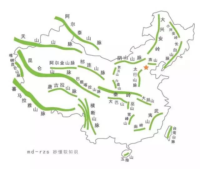 中国山脉地图软知识