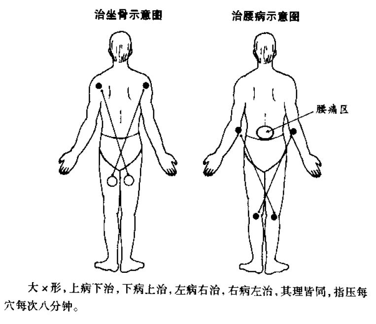 周尔晋人体x形平衡法
