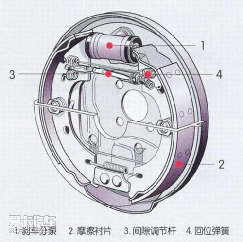 鼓刹碟刹陶瓷刹解读制动部件刹车盘