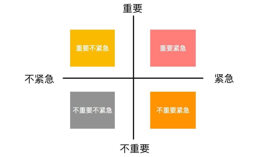 最值钱的20个管理工具,会用一半的已年薪百万