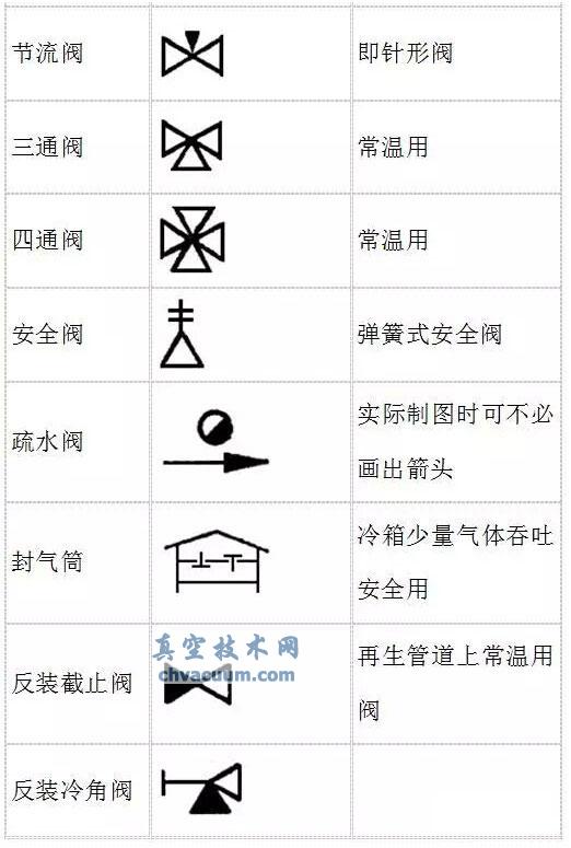 史上最全的阀门图形符号及说明