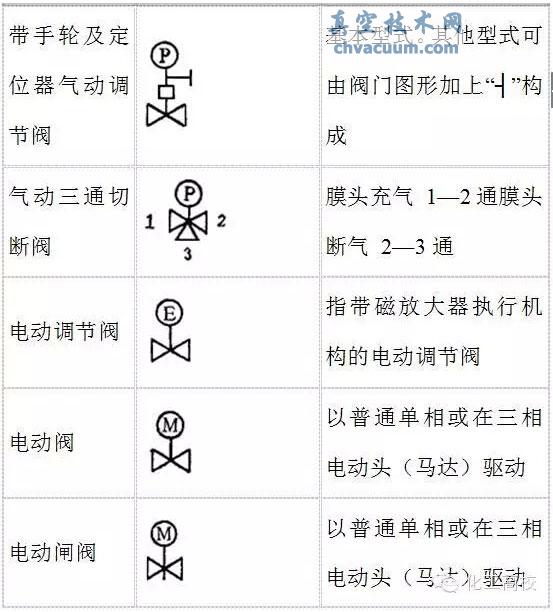 史上最全的阀门图形符号及说明