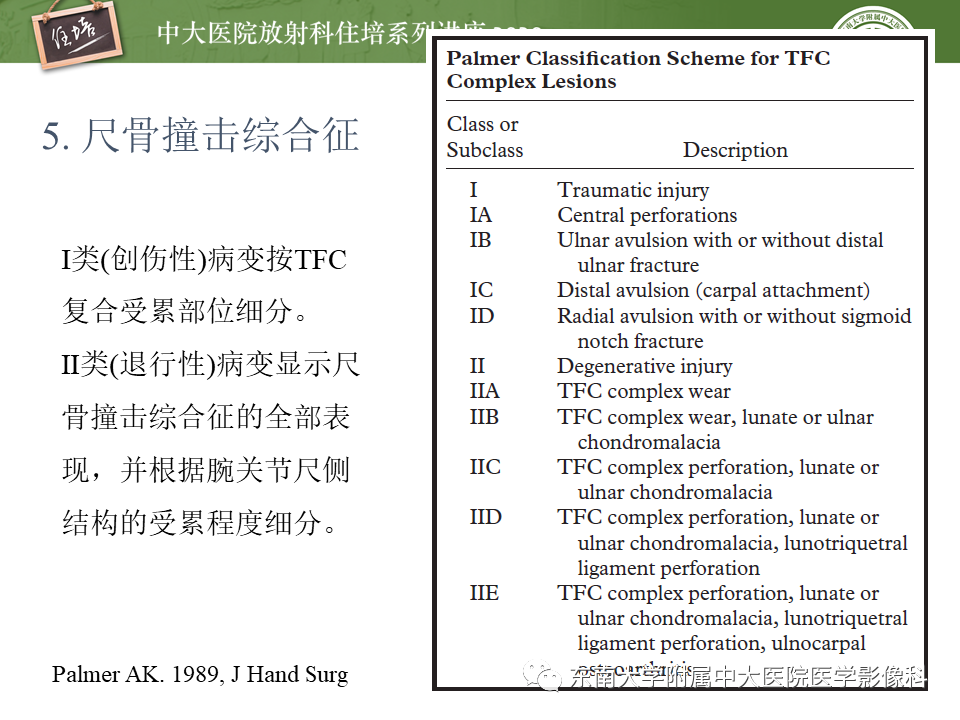 常见撞击综合征的影像诊断