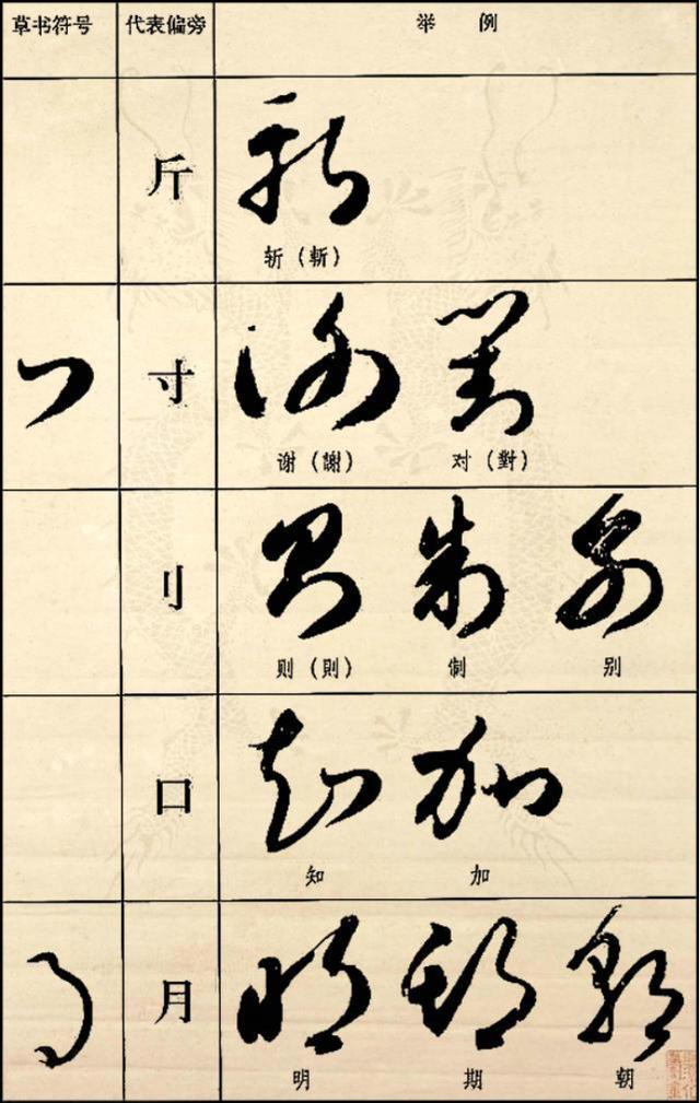 如何识别草书文字，探索有效的文字识别软件