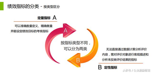 如何设定绩效考核指标:考核、流程、步骤、方法都有了,收藏使用