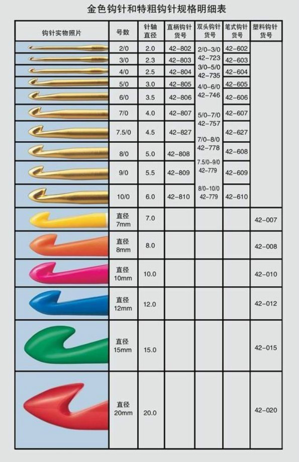 國際編織棒鉤針規格對應美國,英國,日本針號對照圖線與棒針的對應關係