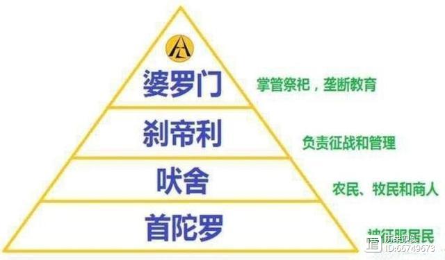 【原】印度种姓制度背景下,低种姓人为何不能冒充高种姓?很容易穿帮!