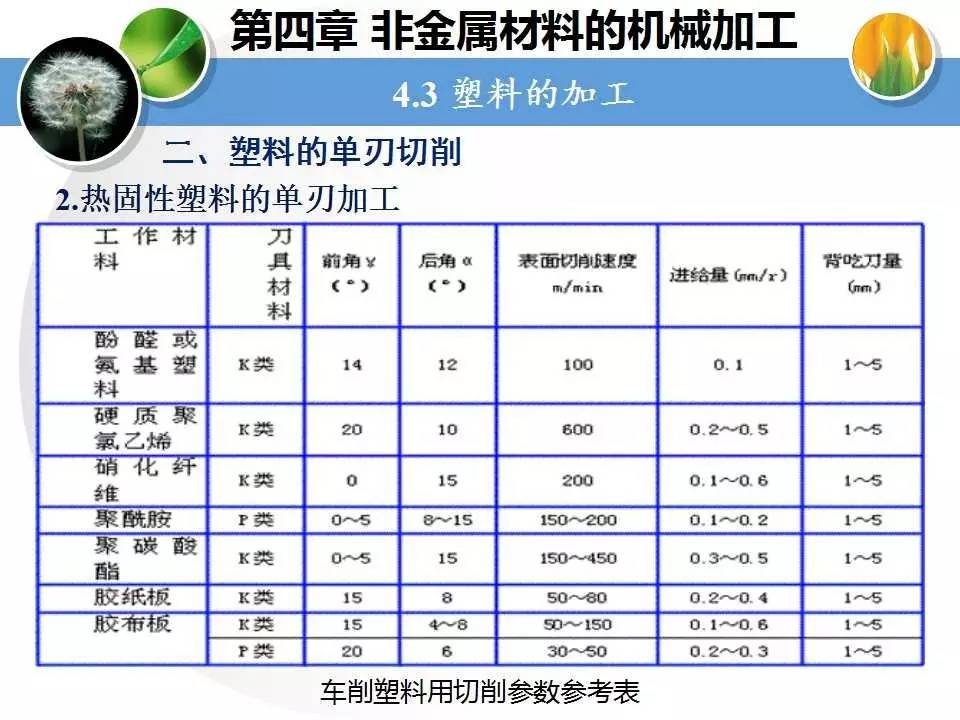 非金属粉末与特种织机与钣金和机加工哪个工资高些