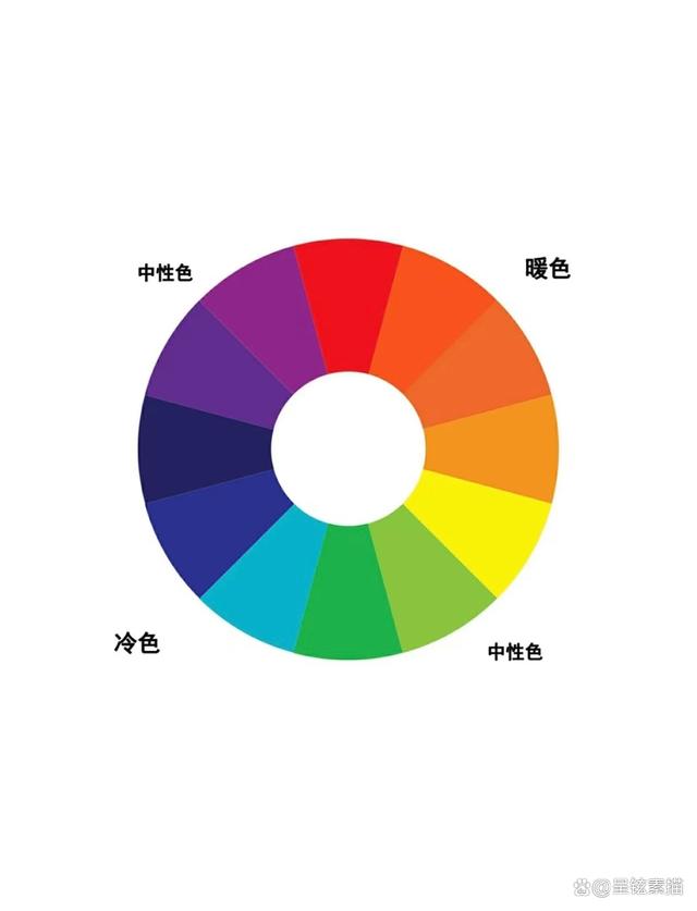 这三种颜色具有特殊的属性,它们无法被其他颜色混合得到,同时它们又